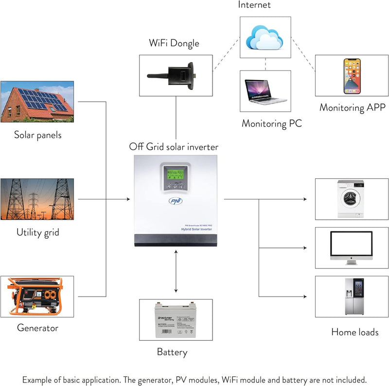 Solar Wechselrichter PNI Greenhouse SC1800C PRO 3KW 13A 3000VA 24V MPPT 60A Off Grid Pure Sine Hybri