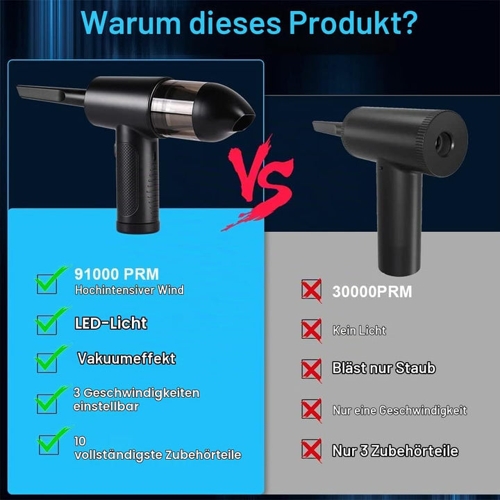 URAQT 2-in-1 Staubgebläse Druckluft, Staubsauger Tastatur Reinigungsset mit LED-Licht, 91000 U/min E