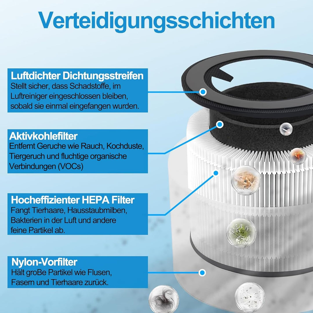 2 Stück HEPA Filter Kompatibel mit Philips 800 Serie Luftreiniger, AC0820/10 AC0820/30 AC0830/10 AC0