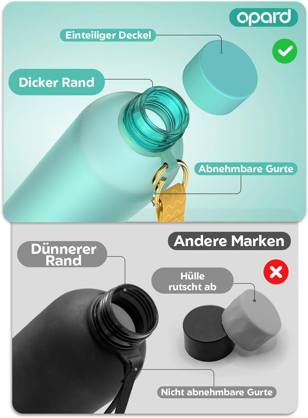 Opard Slim Trinkflasche 1l, Kohlensäure geeignet Wasserflasche, Water Bottle Spülmaschinenfest, BPA