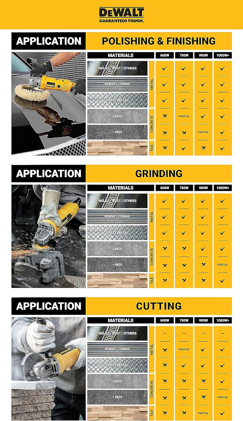 DeWalt Winkelschleifer (2,600 Watt, 230 mm Scheiben-ø, austauschbare Kohlebürsten, Überlastungsschut