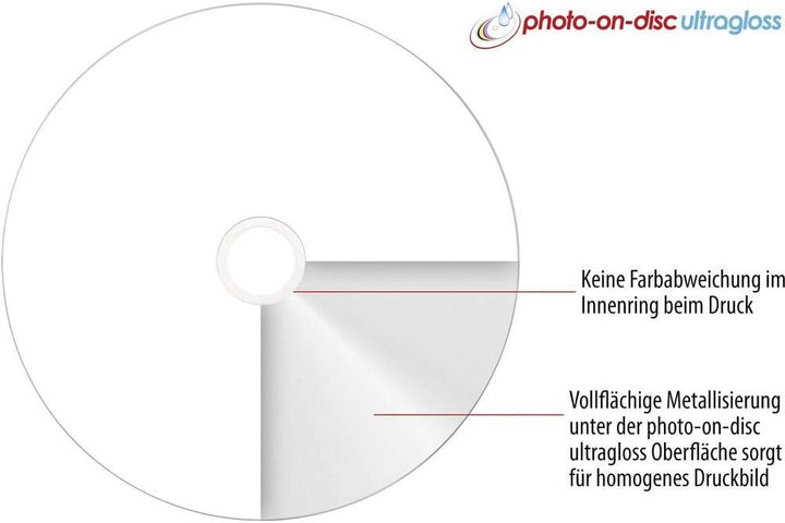beschuitdoos stora - wit ,Weiss ,12 x 24 x cm Bedruckbar 50er Spindel (Ultragloss), Bedruckbar 50er