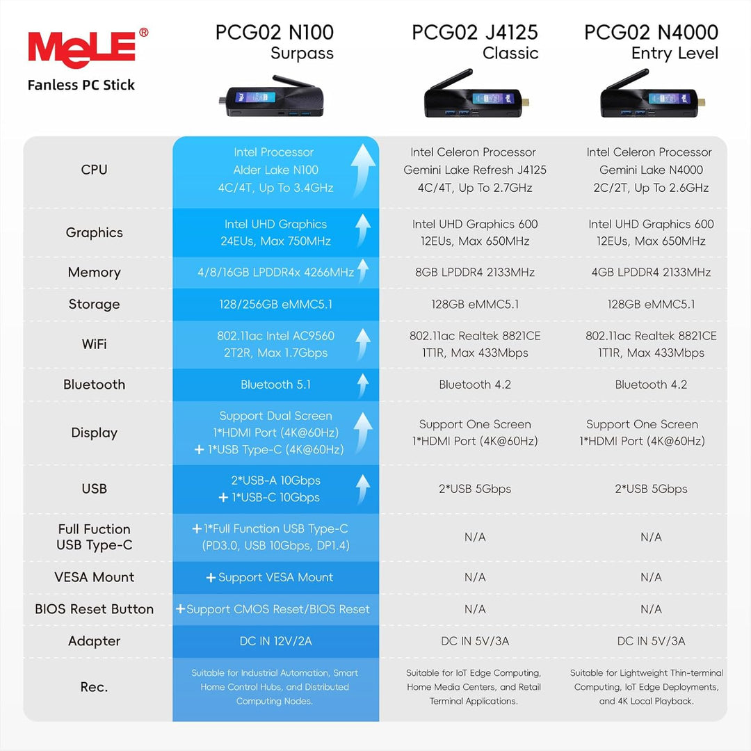 MeLE PCG02 – Mini-PC, ultrakompakt, ohne Lüfter, N100 8 GB, 128 GB, keine Knochen im Inneren, HDMI 4