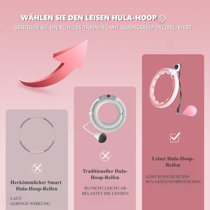 LEAFIA Smart Fitness Reifen, Ruhig Hula Hoop Gewichtsverlust, mit Smarten Zähler, magnetische Scheib