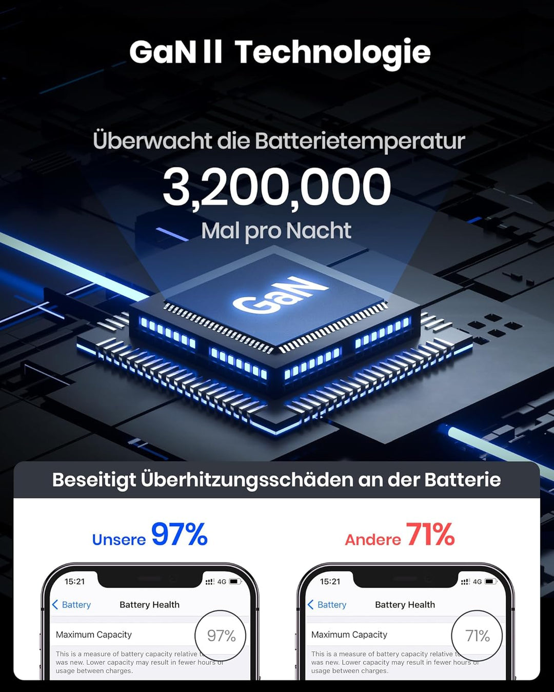 INIU USB C Ladegerät 45W, 2-Port USBC Netzteil Steack Adapter GaN II Tech Schnellladegerät PD Charge