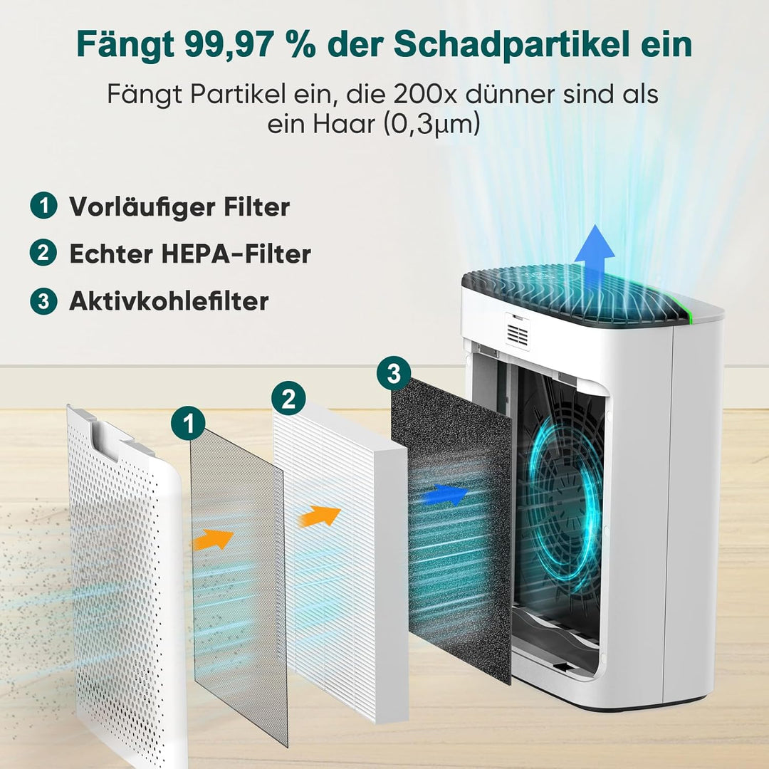 Jafända Luftreiniger HEPA für Allergiker, Raumluftreiniger mit Aromatherapie-Diffuser & Aktivkohlefi