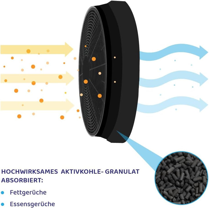 AllSpares Aktivkohlefilter (x4) für Dunstabzugshauben geeignet für Bomann KF561, PKM CF110 und Respe