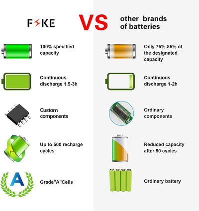 FSKE® AS10D31 Laptop Akku für ACER AS10D51 AS10D81 AS10D75 AS10D73 AS10D61 AS10D41 AS10D3E AS10D71 A