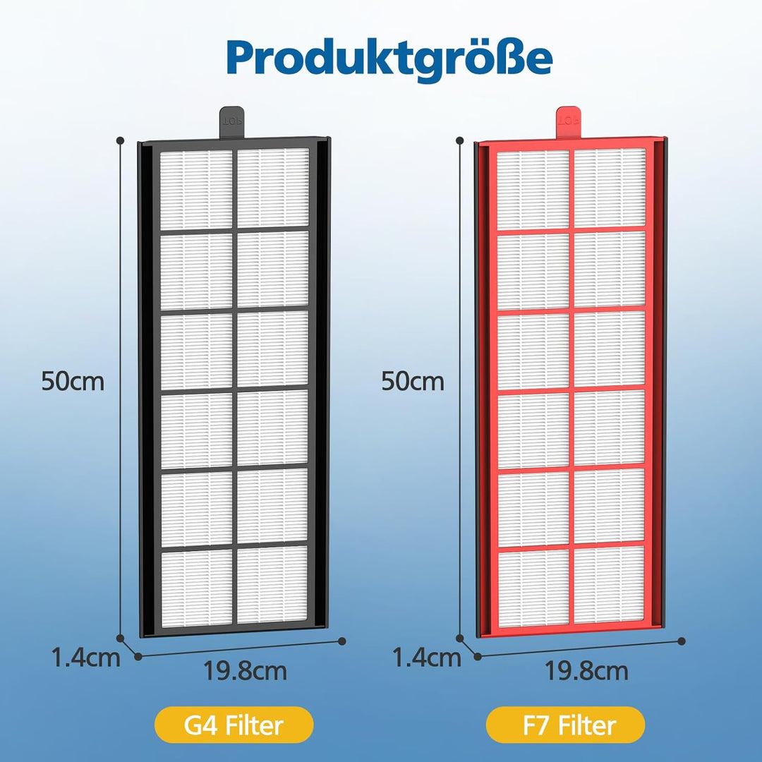 2 Stück Lüftungsanlage Filter für Zehnder ComfoAir 350/550 Lüftungsgerät, Ersatzluftfilter G4/F7, Er