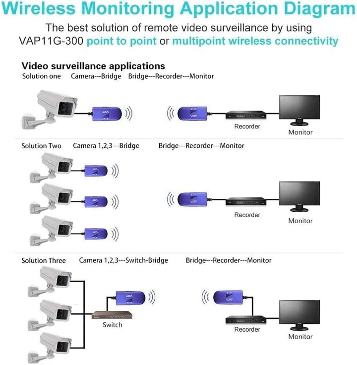 VONETS WLAN Bridge 2,4GHz Signal Repeater/WiFi Hotspot Extender/Wireless Ethernet Bridge/Signal Boos