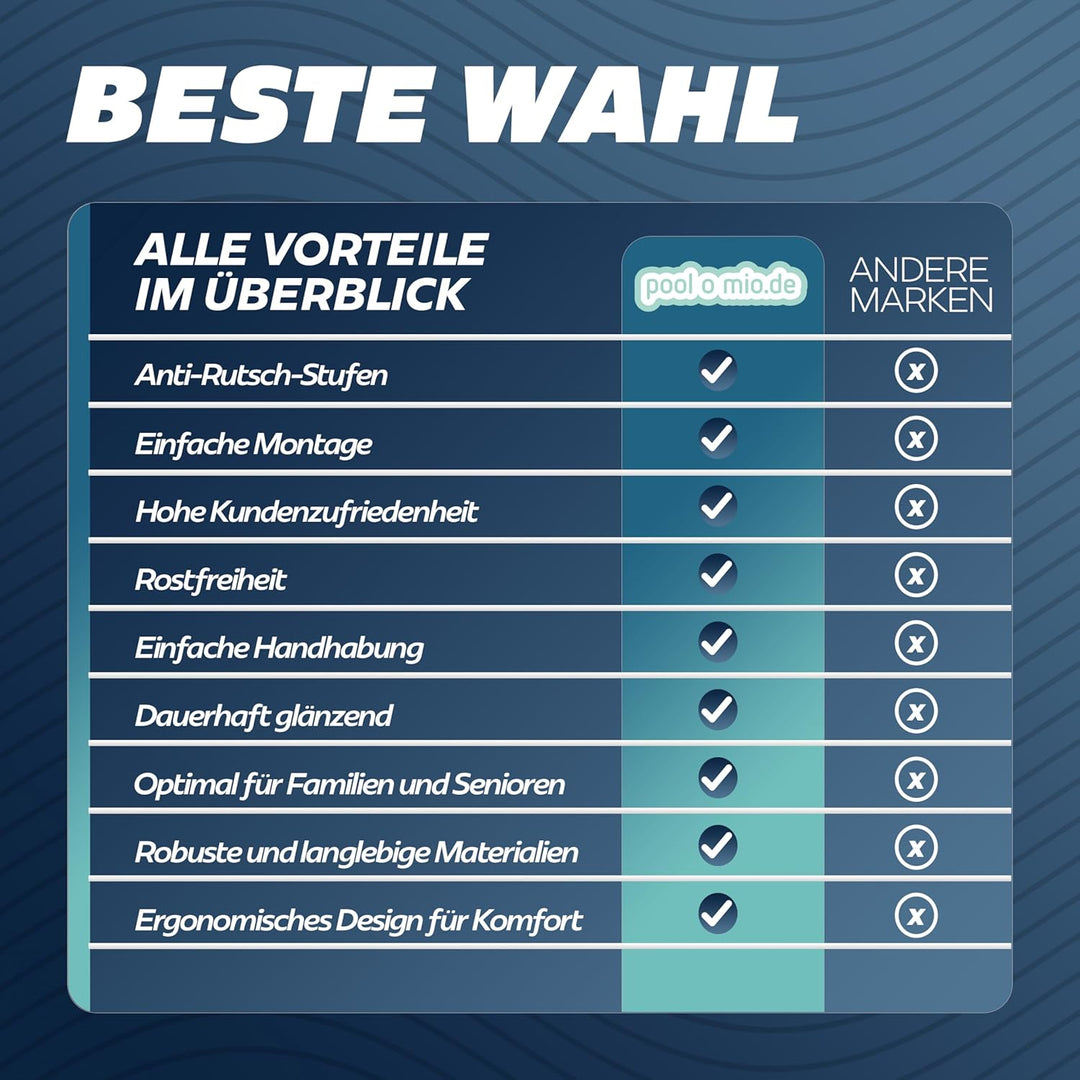 poolomio® Poolleiter Edelstahl mit Handlauf bis 132-140 cm | Einstiegsleiter mit 4 Stufen für Aufste