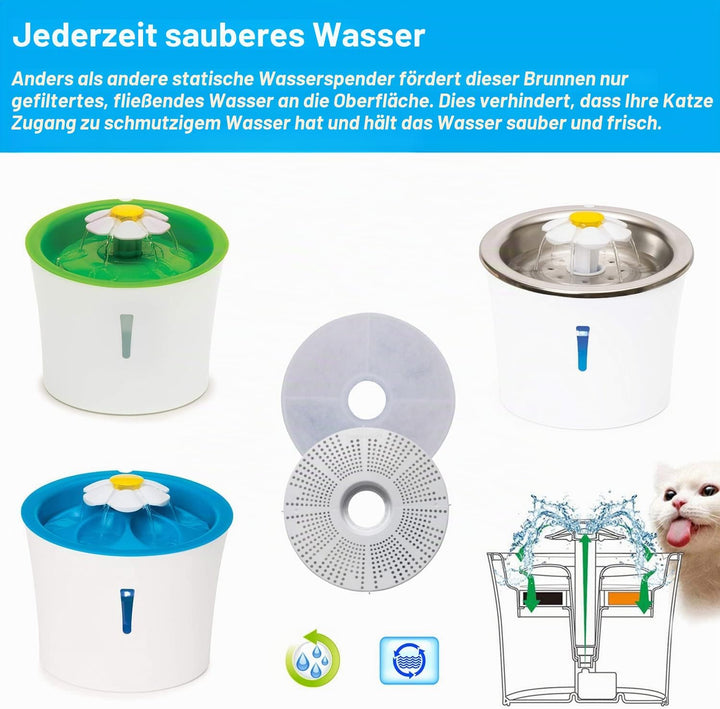 Ersatzfilter für Cat Wasserbrunnenfilter 10-Pack, 10-Pack