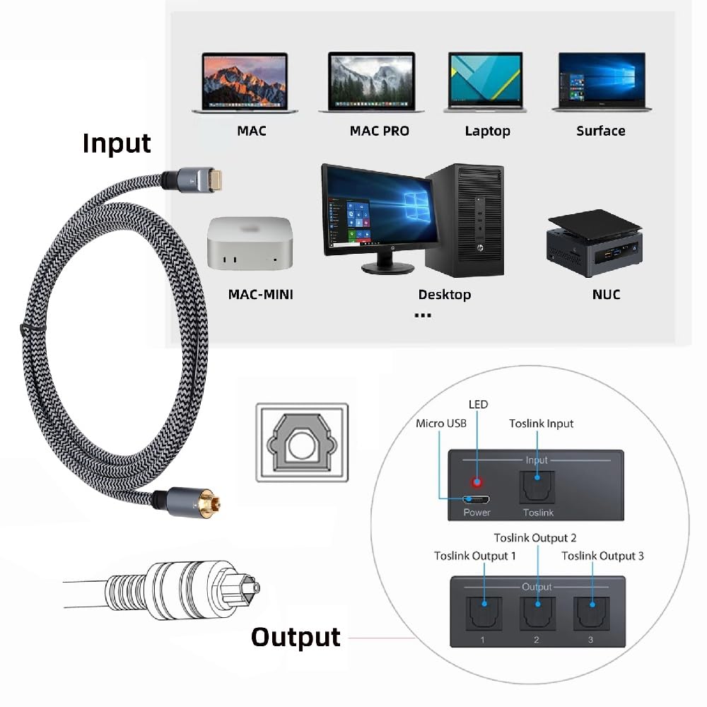 xiwai USB-C auf SPDIF Toslink Optisches Audiokabel Opt-Stecker Typ-C auf Digital Fiber Optic Sound I