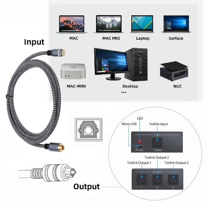 xiwai USB-C auf SPDIF Toslink Optisches Audiokabel Opt-Stecker Typ-C auf Digital Fiber Optic Sound I