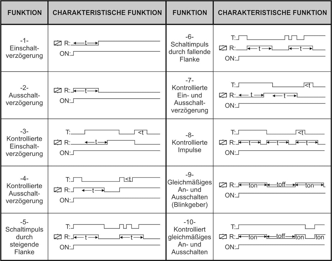 Tense Elektronik ERX-10 Universal Zeitrelais Multifunktions Timer für Hutschiene, Treppenhausschaltu