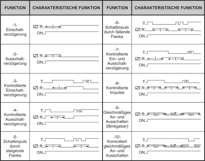 Tense Elektronik ERX-10 Universal Zeitrelais Multifunktions Timer für Hutschiene, Treppenhausschaltu