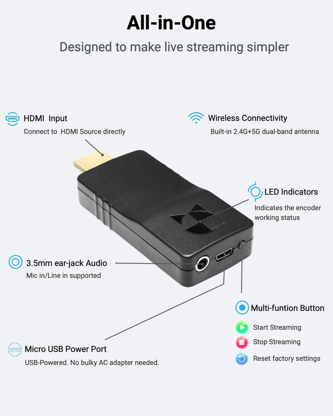 DDMALL Wireless Streaming Encoder, H.265 H.264 HDMI Live-Video-Encoder, Streamen von 1080p auf Faceb