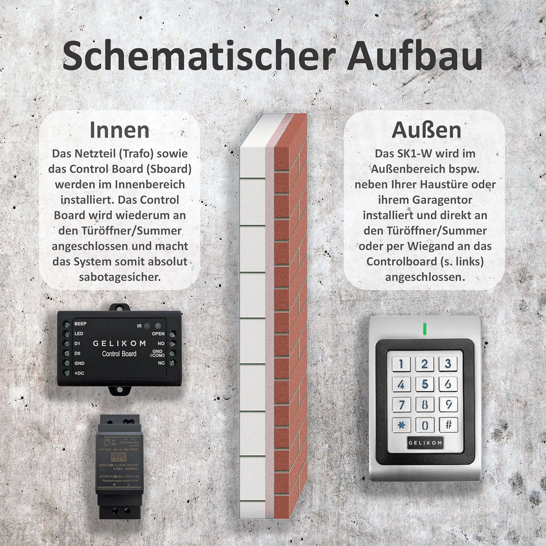 Gelikom SK1-W Wasserdichtes RFID und PIN Codeschloss Türöffner Transponder Passwort, Codeschloss