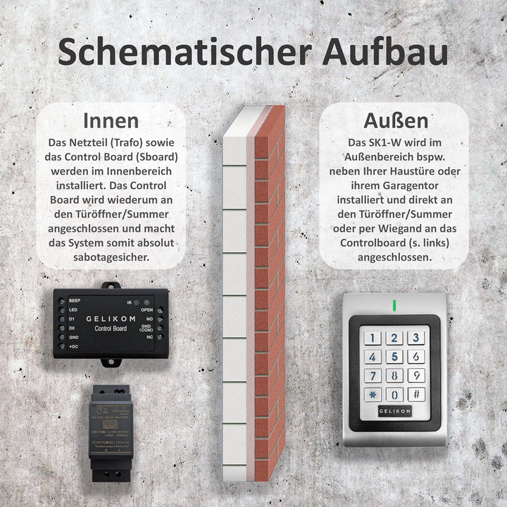 Gelikom SK1-W Wasserdichtes RFID und PIN Codeschloss Türöffner Transponder Passwort, Codeschloss