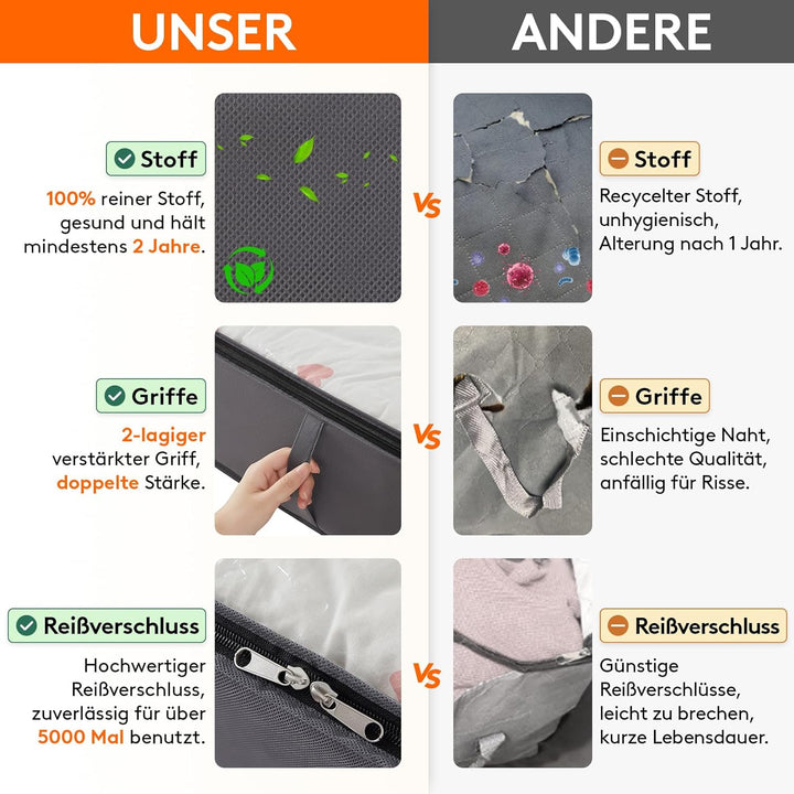 Lifewit 95L Aufbewahrungstasche, Unterbettkommode, 4 Stück Transporttasche, Umzugstaschen, Aufbewahr