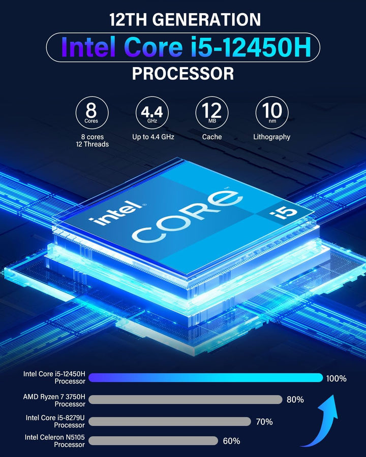 NiPoGi CK10 Mini PC Ιntel Core i5-12450H(8C/12T, bis zu 4,40 GHz), 16GB DDR4 512GB M.2 NVMe SSD Mini