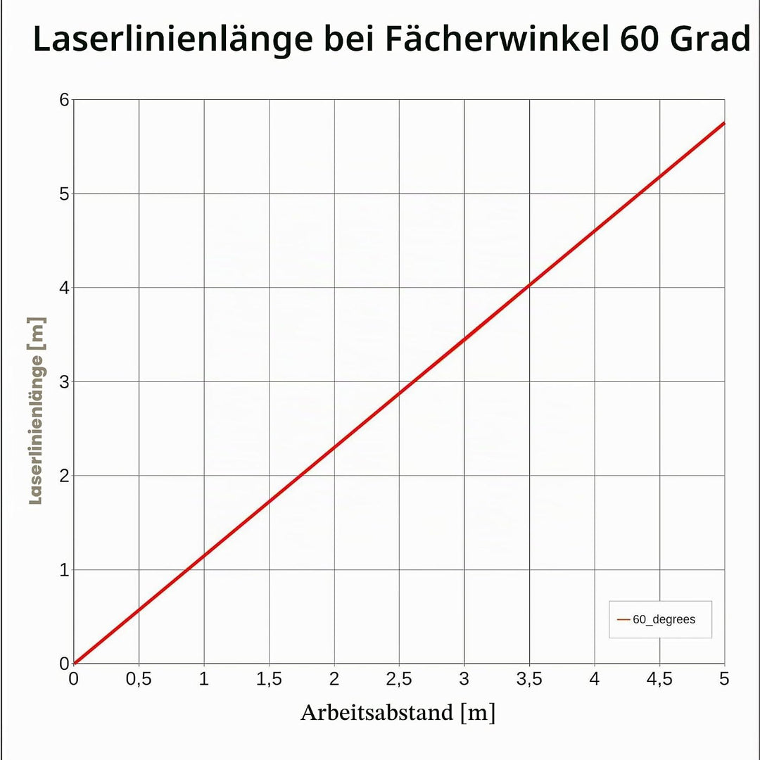 Laserfuchs Linienlaser rot, 650nm, 60°, 5V DC, Ø12x45 mm, Fokus 1m, Laserklasse 1, inkl. Netzteil -