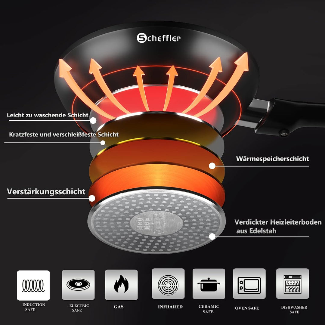 Scheffler Pfanne, Abnehmbarer Griff Pfanne 20cm Bratpfanne, Beschichtete Pfanne, Pfanne Induktion mi