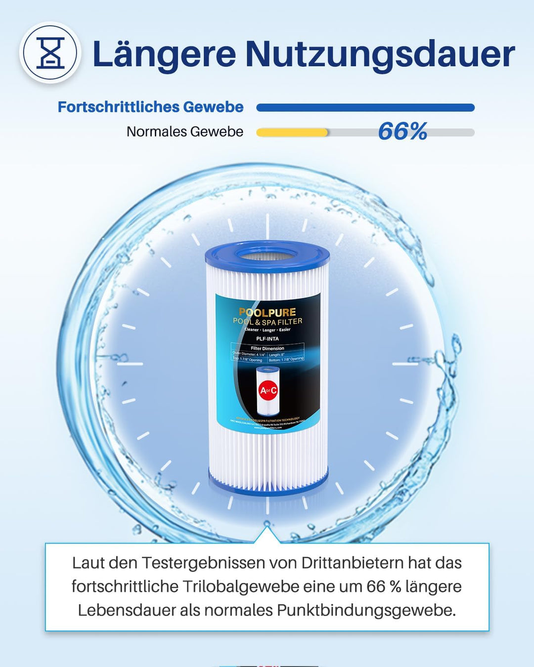 POOLPURE Typ A oder C (29000E/59900E) Poolfilter Ersatz für Intex Poolpumpe, Easy Set Poolfilter, So