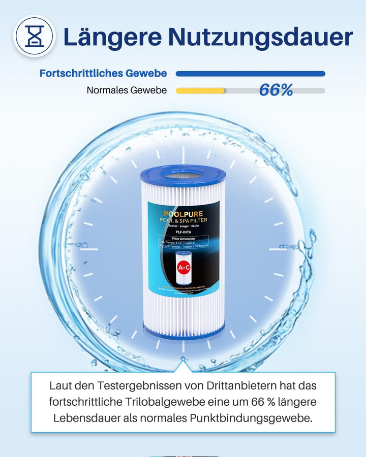 POOLPURE Typ A oder C (29000E/59900E) Poolfilter Ersatz für Intex Poolpumpe, Easy Set Poolfilter, So