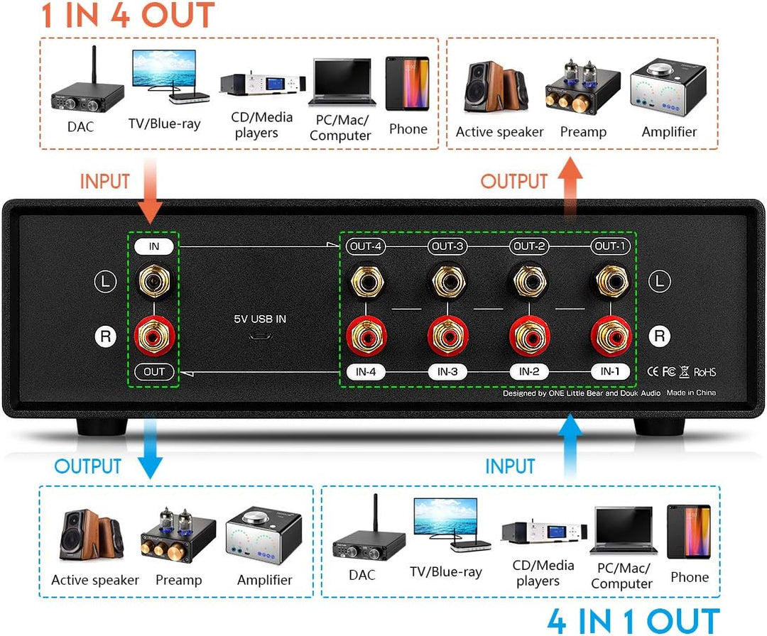 Dual VU-Meter Schallpegelanzeige Sound Level Display Audio Splitter/Switcher Box (Light), Light