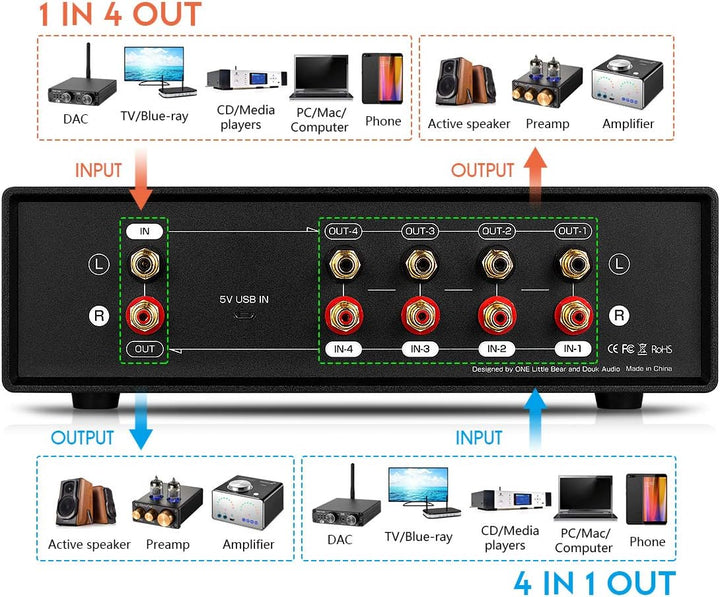 Dual VU-Meter Schallpegelanzeige Sound Level Display Audio Splitter/Switcher Box (Light), Light