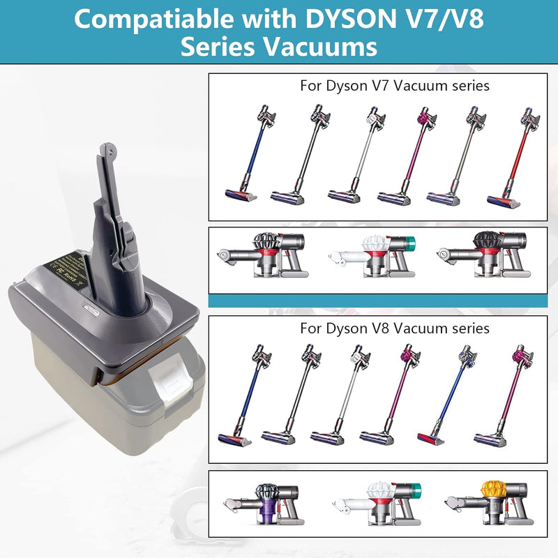 BTRUI für Dyson V8 Akku Adapter für Makita 18V Lithium Akku auf für Dyson V8 Animal Fluffy Motorhead