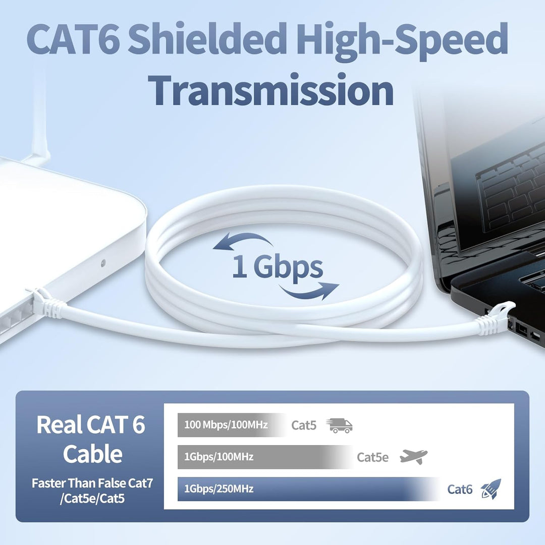 ikbc LAN Kabel 15 meter, Cat 6 Netzwerkkabel 15m FTP Abschirmung Ethernet Kabel Hochgeschwindigkeit