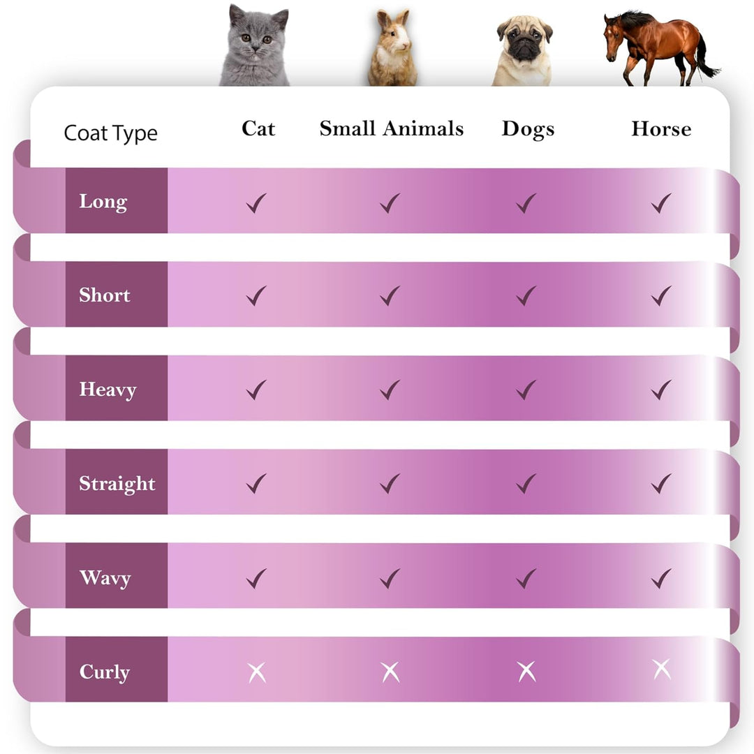 Sleekez, Fellpflegekamm / -werkzeug für Katze, Hund oder Pferd 25,4 cm, 25,4 cm