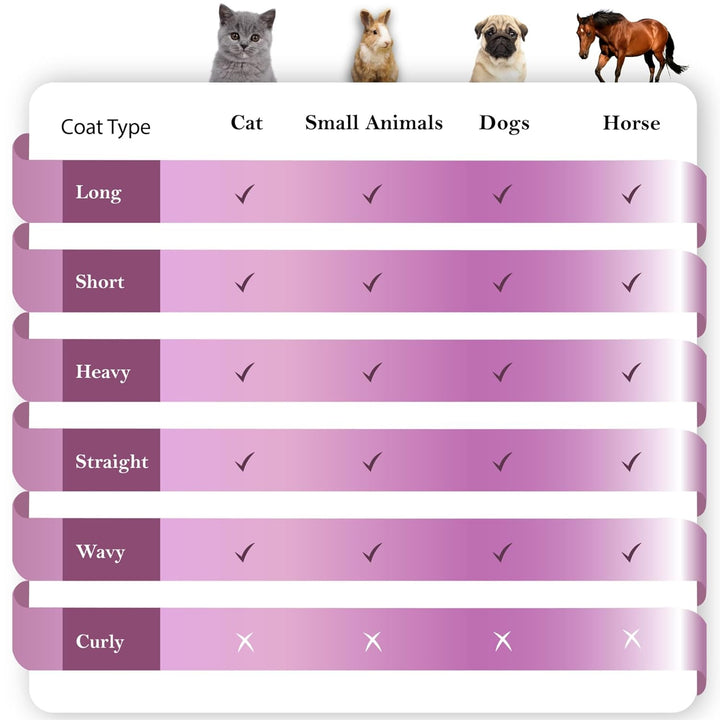 Sleekez, Fellpflegekamm / -werkzeug für Katze, Hund oder Pferd 25,4 cm, 25,4 cm