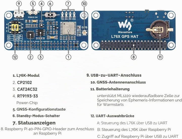 Waveshare L76K GPS HAT for Raspberry Pi, GPS/BeiDou (BDS) / GLONASS/QZSS Support