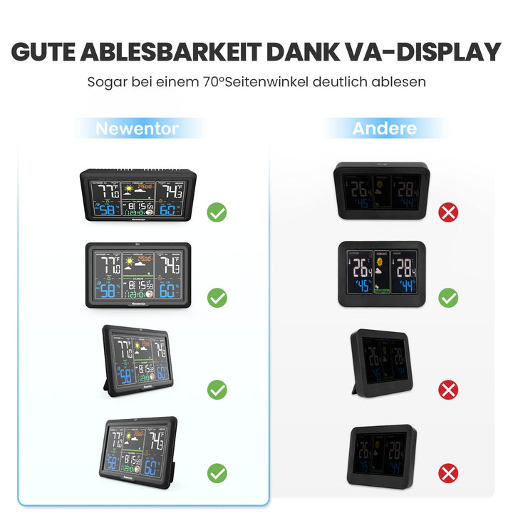 Newentor Wetterstation Funk mit Aussensensor - Lebenslange Aussensensor-Garantee - Lebendiges VA-Dis