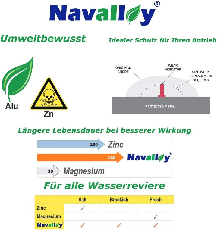 Saarwebstore Navalloy Anoden Set Mercruiser Antriebe Alpha One Bravo Anodenmetall alle Gewässer Süss