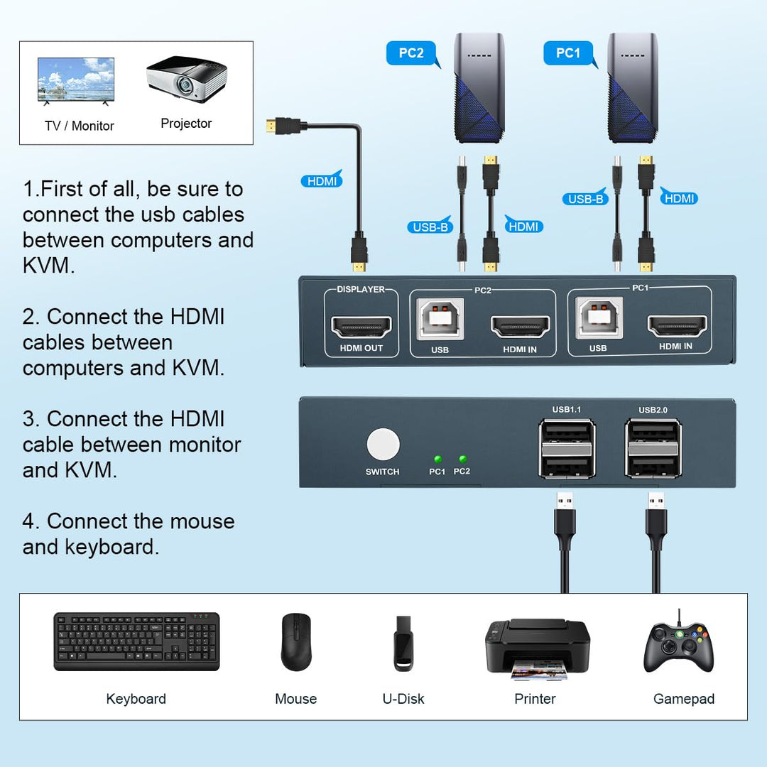 KVM Switch 2 PC 1 Monitore HDMI 1.4 USB2.0 Switch 4K@30Hz Ultra HD für 2 Computern zur gemeinsamen N