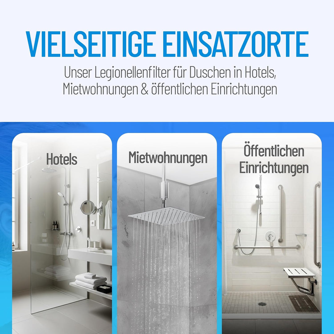 sanquell Legionellenfilter Dusche Badewanne Longlife | Zertifiziert | Komplettset | Filter austausch