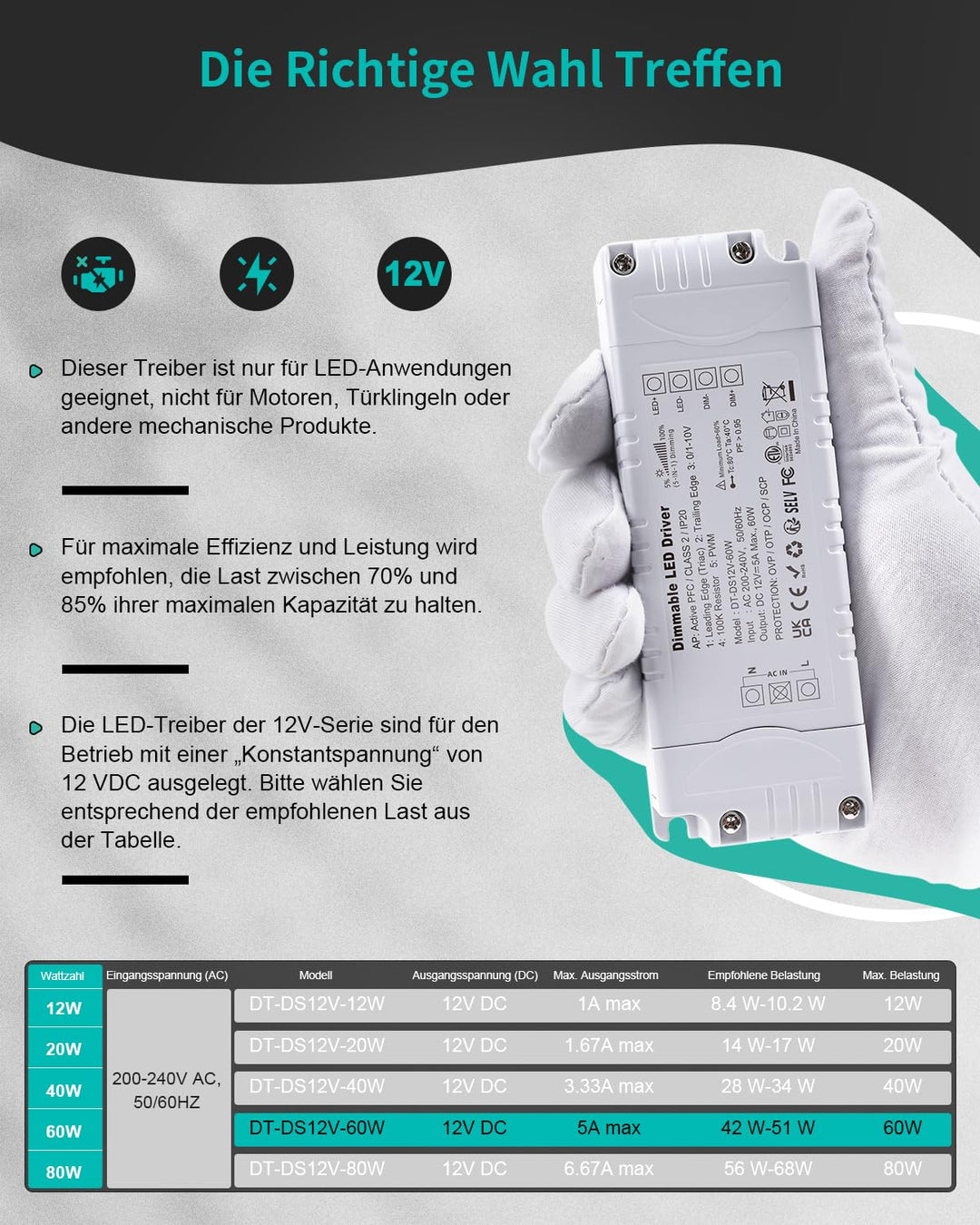 REYLAX LED Trafo 12V 60W Dimmbar Triac & 0/1-10V, 5A Dimmbar Netzteil 230V auf 12V DC Treiber Konsta