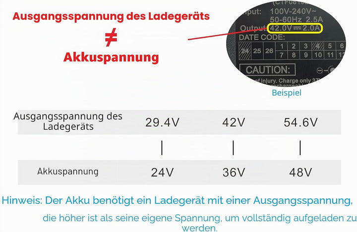 PowerSmart® 42V Ladegerät für Phylion Akkus Typ Joycube JCEB / 36V 2A mit Trapezstecker