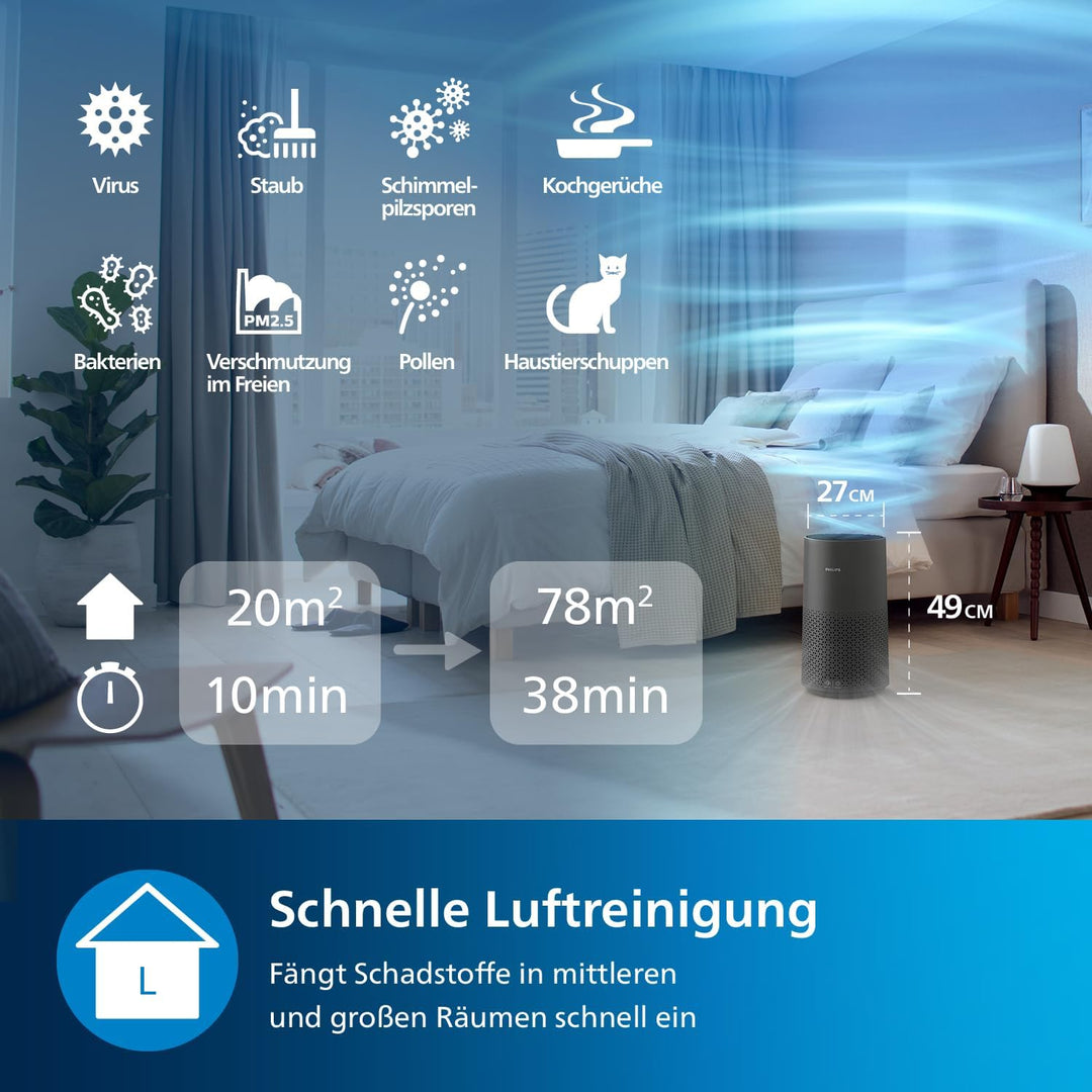 Philips Luftreiniger der Serie 1000i - Entfernt Keime, Staub und Allergene in Räumen bis zu 78 m², S