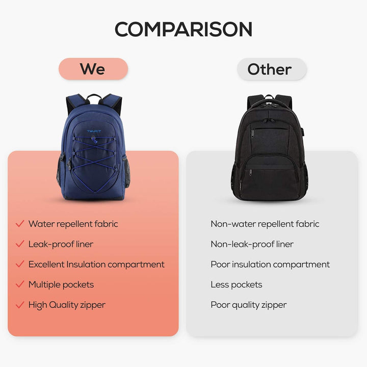 TOURIT 25L kühlrucksack, Wasserdichter kühl Rucksack Kühltasche Ultraleichter Rucksack für Männer un