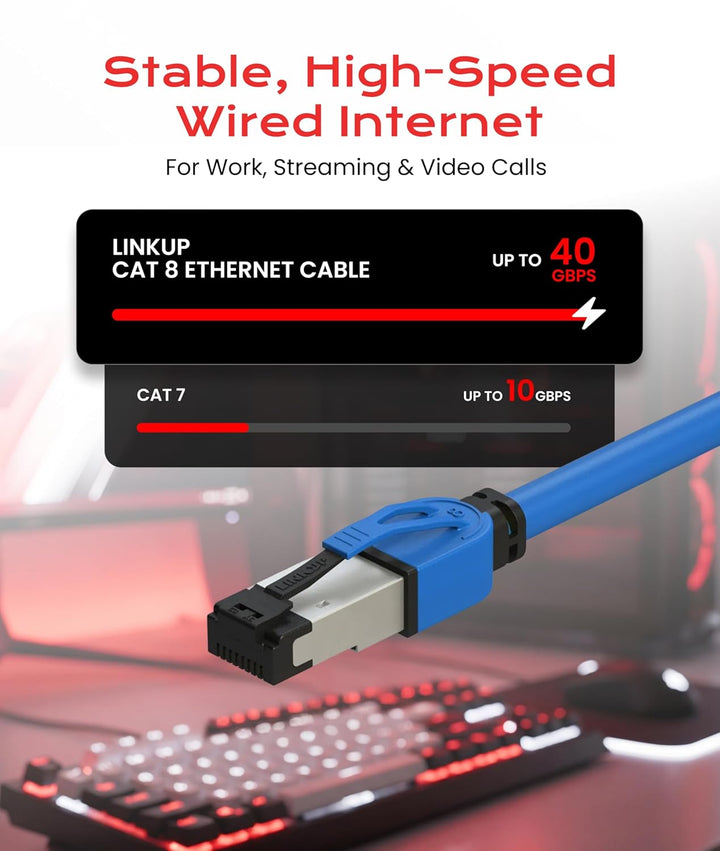 LINKUP - [40Gbps Zertifiziert] Cat8-Ethernet-Patchkabel Doppelt Geschirmt┃2000MHz (2Ghz) Cat8.1┃Zuku