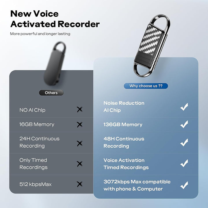 64GB Diktiergerät - Vine Audiorecorder für Vorträge/Meetings/Interviews