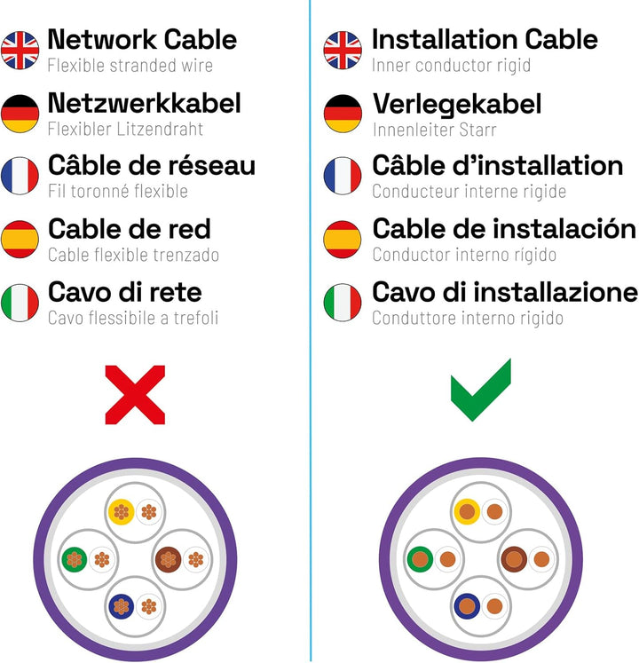 HB-DIGITAL 25m CAT.7a Netzwerkkabel LAN Kabel Verlegekabel AWG 23 Reines Kupfer S/FTP PiMF LSZH Halo