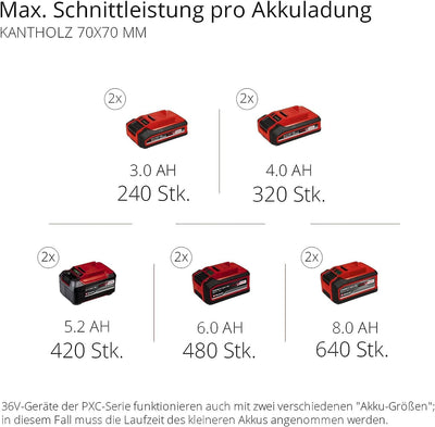 Einhell Akku-Kettensäge GE-LC 36/35 Li-Solo Power X-Change (Li-Ion, 36 V, 33 cm Schnittlänge, 15 m/s