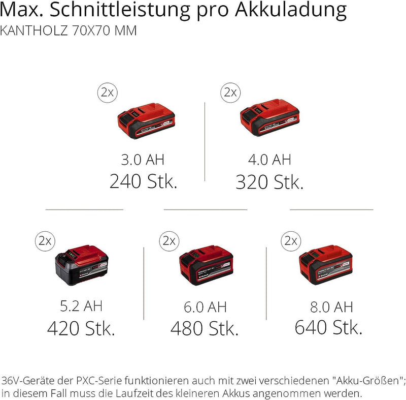 Einhell Akku-Kettensäge GE-LC 36/35 Li-Solo Power X-Change (Li-Ion, 36 V, 33 cm Schnittlänge, 15 m/s