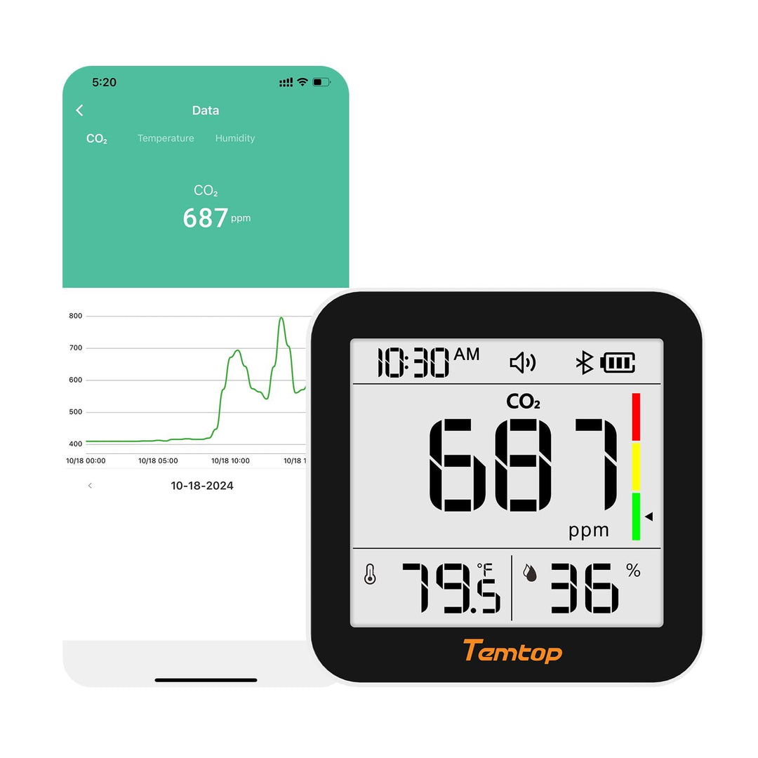 Temtop CO2 Bluetooth Messgerät Raumluft Mit App-Verbindung, Echtzeit CO2 Überwachung, Temperatur & L